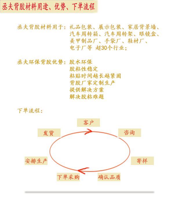 丞夫背膠生產流程